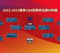 包含CBA季后赛赛程吃紧；底特律活塞赛前刷新队史纪录；赛场秩序良好；轮换策略成焦点的词条