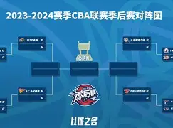 包含CBA季后赛赛程吃紧；底特律活塞赛前刷新队史纪录；赛场秩序良好；轮换策略成焦点的词条