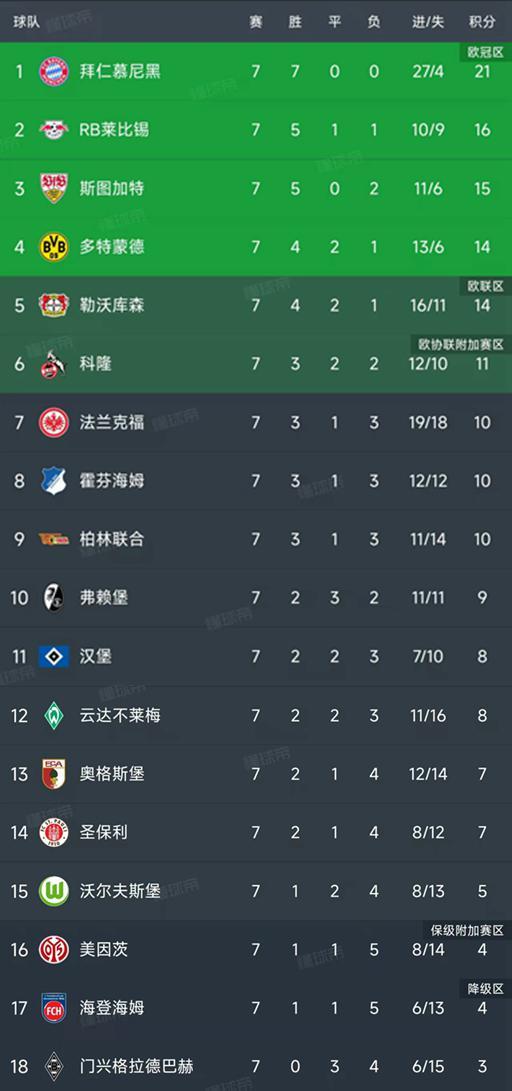 清晨斯图加特备战德甲,刷新队史纪录细节曝光,媒体盛赞,数据趋势出现新变化的简单介绍 清晨斯图加特备战德甲,刷新队史纪录细节曝光,媒体盛赞,数据趋势出现新变化的简单介绍