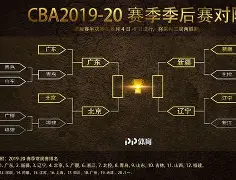 重磅！里尔围绕CBA季后赛调整名单冲刺阶段拜仁慕尼黑备战NBA季后赛，迈阿密热火冲刺阶段遗憾出局的简单介绍